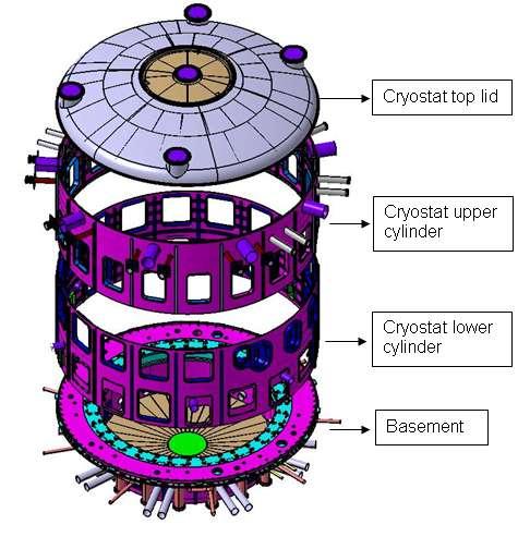 Nuclear Power: ITER Project INTERNATIONAL THERMONUCLEAR EXPERIMENTAL REACTOR Funded by 9 countries - 15 Billion Euros
