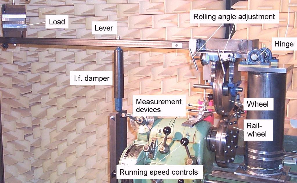 Copyright SFA - InterNoise 2000 3 Figure 2: Photograph of the test rig; wheel and rail-wheel are visible at the right hand side; a car damper is fitted to the lever for low frequency stability of the