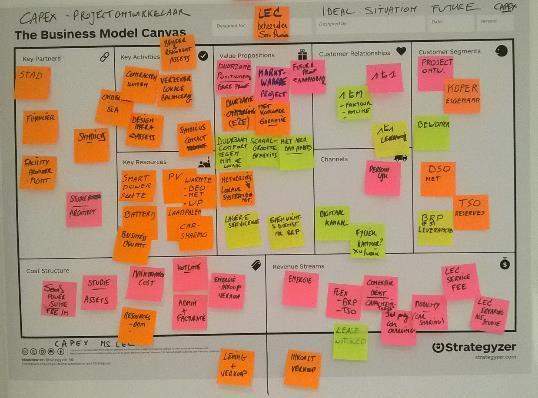 Business Model Canvas Customers (timing!