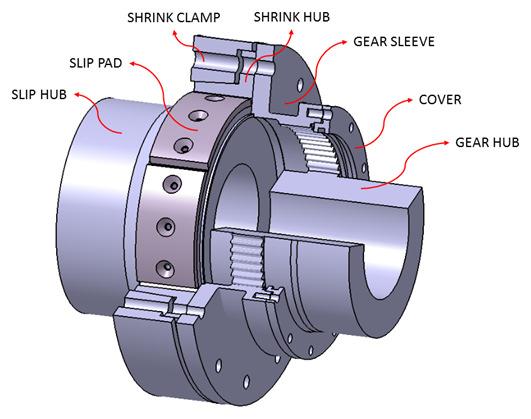 A Gear Coupling with Tapered Shrink Slip Pad For Excess Load Absorption This study developed a gear coupling system capable of absorbing excess loads when a certain amount of torque was exceeded, so