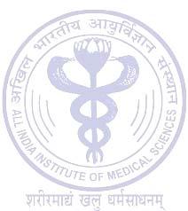 ALL INDIA INSTITUTE OF MEDICAL SCIENCES, NEW DELHI AIIMS-B.Sc. (H) NURSING ENTRANCE EXAMINATION 2018 HELD ON 24-06-2018 RESULT NOTIFICATION NO.