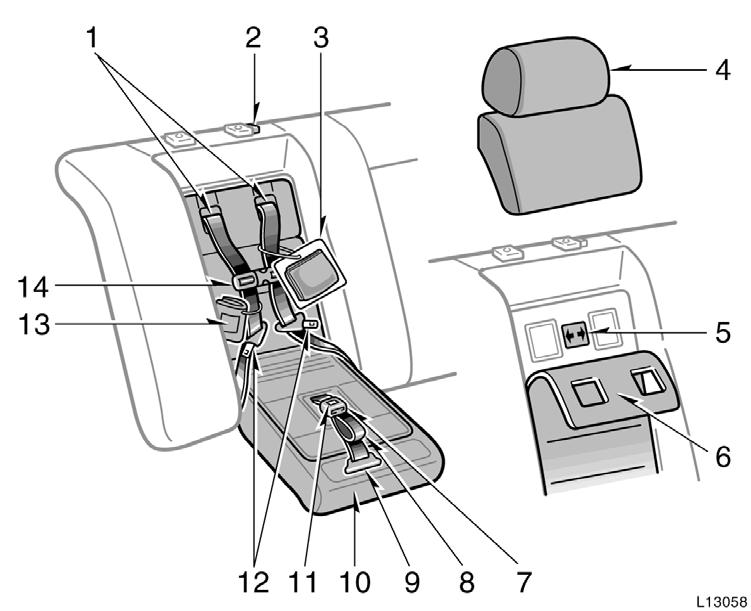 Built in child restraint The built in child restraint system mainly consists of a child seat integrated in the rear seat and 5 point seat belts.