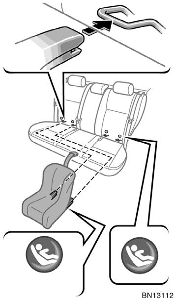 CHILD RESTRAINT SYSTEM INSTALLATION 1. Widen the gap between the seat cushion and seatback slightly and confirm the position of the lower anchorages near the button on the seatback. 2.