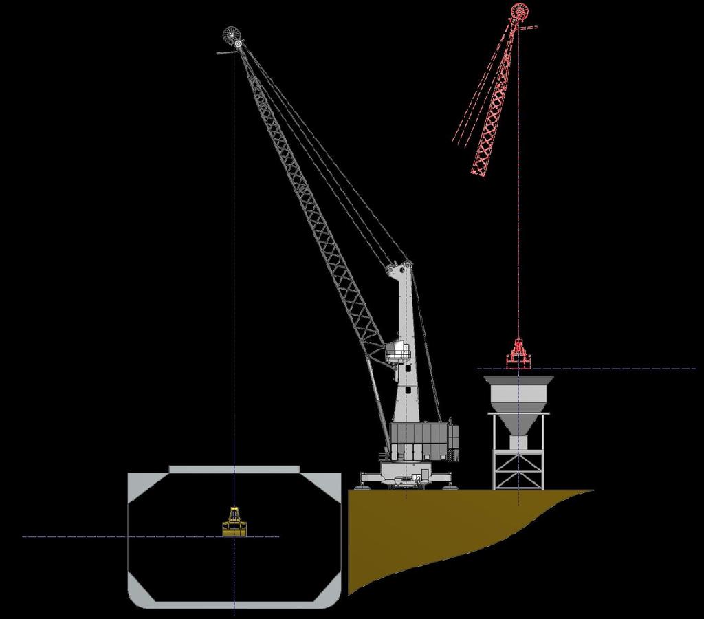 Model 6 Load Guidance System Automation of frequently repeated crane motions Higher handling rates even for inexperienced crane operators The load