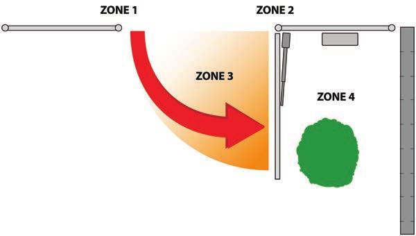 ENTRAPMENT ZONES Areas of concern in a typical swing gate system are: Zone 1 Zone 2 Zone 3 The leading edge of the gate & catch post. Area between the gate and hinge post.