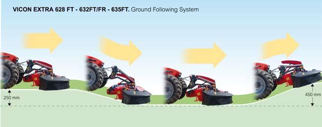 Superior Suspension Protecting Ground and Machine Due to the redesigned suspension of the EXTR