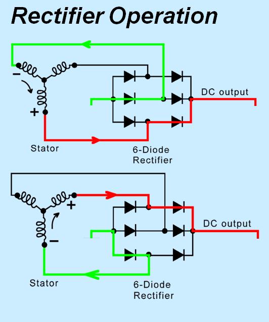 ROTATING DIODES Rotating Diodes are diodes fitted in the rotor of the synchronous machine between the exciter and the main field winding.