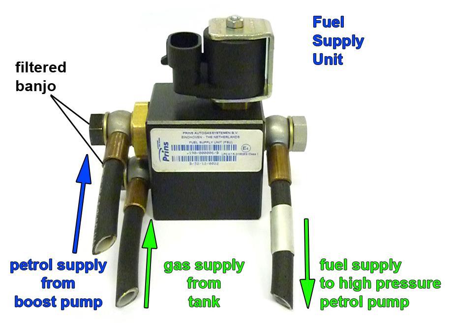 Fuel Supply