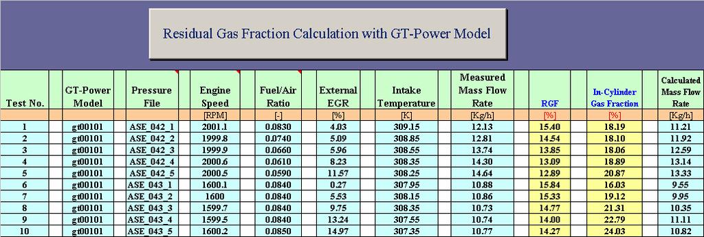 *+ Measured intake temperature Measured intake pressure Measured Mass Flow Rate Measured cylinder pressure For calibration Measured exhaust pressure Measured