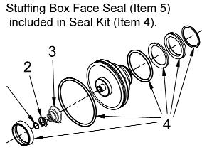 PUMPS & FLUID ENDS PSI FLUID END REPLACEMENT PARTS NLB Qutuplex Pumps (250 Horsepower) Uni-Valve (Item 11) Stuffg Box Face Seal (item 10) is cluded Seal Kit (item 11a) Rupture Disc Assembly (Item 14)