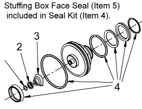 PUMPS & FLUID ENDS PSI FLUID END REPLACEMENT PARTS Butterworth L-450 & Gardner-Denver TF-450 Pumps Uni-Valve (Item 11) Stuffg Box Face Seal (item 10) is cluded Seal Kit (item 11a) Rupture Disc