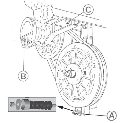 THRESHING CYLINDER VARIATOR BELT Standard Threshing Mechanism To tension the belt, tighten anchor bolts A and B (on the housing) and connecting bolt C (between the variator two turns per each turn of