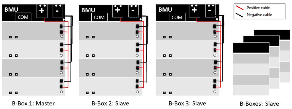 5.4.3 Power cable connection between several B-BOX 5.4.5 Parallel connection cable suggestion NO.