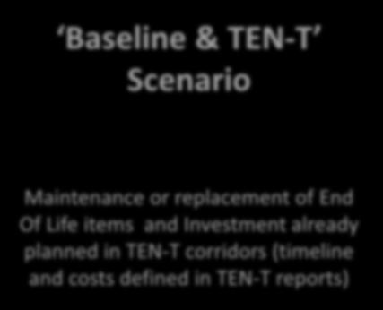 12 C4R Scenarios Baseline & TEN-T Scenario Maintenance or replacement of End Of Life items and Investment already planned in TEN-T corridors (timeline and