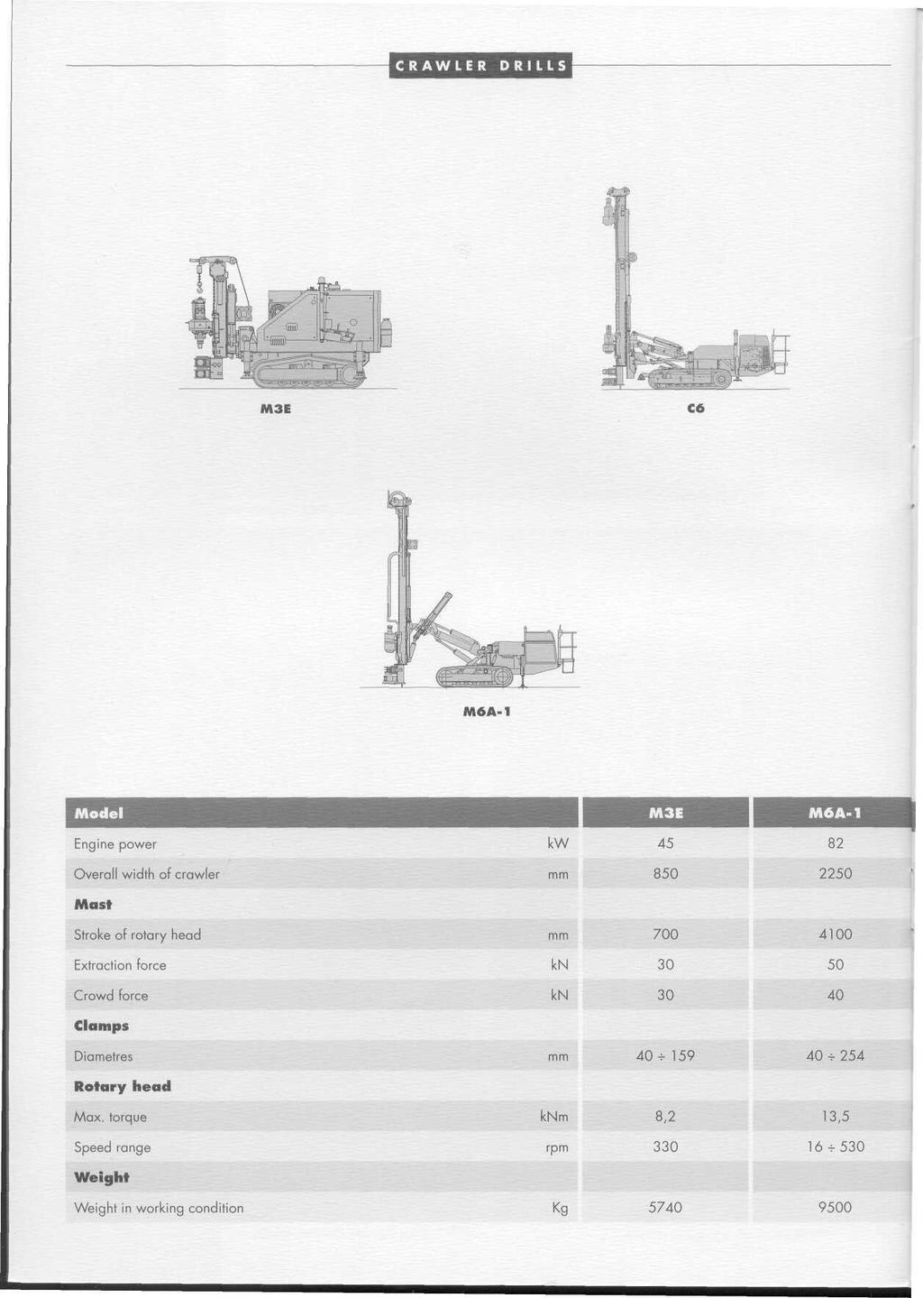 CRAWLER DRILLS IA3E C6 M6A-1 Model Engine power kw кан 45 M6A-1 82 i Overall width of crawler 850 2250 Mast Stroke of rotary head 700 4100 Extraction force kn 30 50