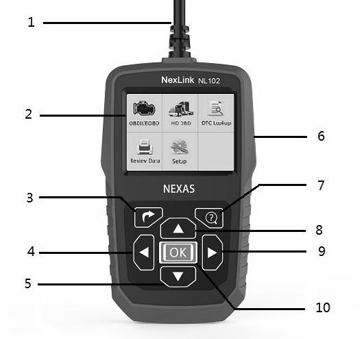 3. Product Descriptions 3.1 Outline Figure 3-1 No. Name Descriptions 1 OBD II Cable Connects the NL102 to the vehicle s Data Link Connector (DLC). 2 LCD display Indicates test results.