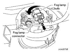 11 of 15 7/1/2015 10:02 AM Fig 10: Turning Bulb Removal And Installation FRONT FOG LAMP The fog lamp is a semi-sealed beam type which uses a replaceable halogen bulb.