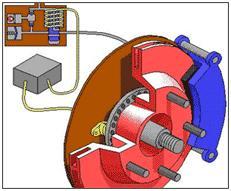 2. Pressure is the term used to describe the quick apply & release of brake system pressure by the antilock