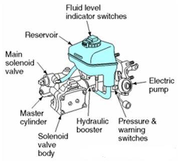 9. The control valve assembly may be an part of the master cylinder assembly or may be