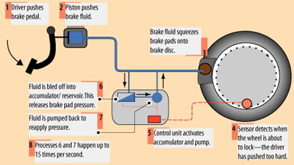 12. Fluid are different than pressure accumulators.