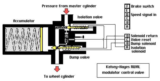 13.The valve is a two position valve that is