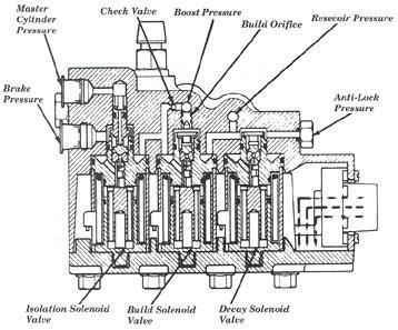 14. The unit is made up of solenoid valves used to