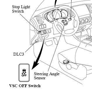 41. Some traction control systems have a manual switch.