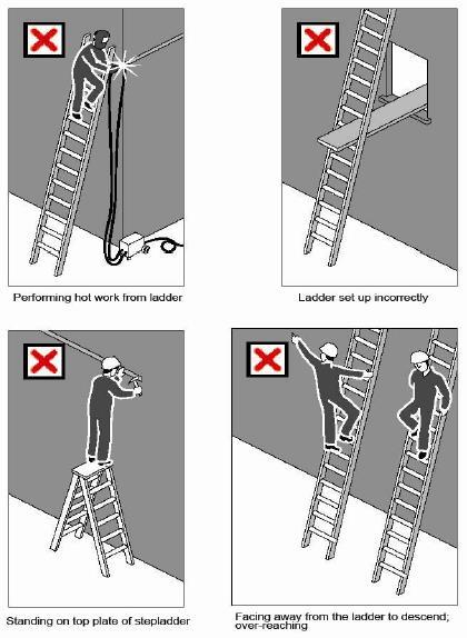 against a ple; r Hld anther stable bject with ne r bth f their hands (i.e. guttering, fascia bard); r Use a fall arrest harness nt attached t the ladder.