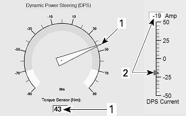 Section 07 CHASSIS Subsection 03 (DYNAMIC POWER STEERING (DPS)) vmr2010-003-010_a TYPICAL - RH TURN 1. Torque sensor indication (positive) 2.