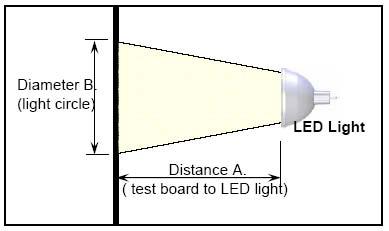 Illumination Characteristics(T a =25ºC) Fig 1. Set up for Illuminance Measurement 4W Wide Spot Model (40 Beam Angle) Distance 4W Typical Illuminance Measured at Center of Beam (Lux) Dist A (cm) Dia.