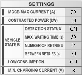 7.4.4 PARAMETERS MCCB Max current Contracted power State B detection status Max waiting time Number of retries Period between retries Low consumption status Mínimum charging current State B