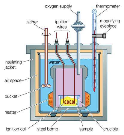 Bomb calorimeter Ignition circuit for bomb