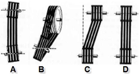 Mounting V-belt drive (motor pulley, fly wheel, V-belts and guard) Fig.