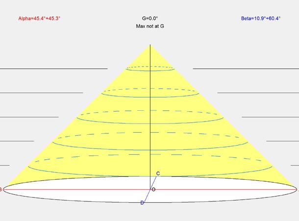 STILO MONOEMISSION EFFECT F1 (68 X95 ) Polar Graph Cone of Light Fixture Power 15W