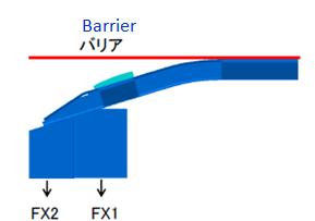 Design Optimization of Car Front Bumper A. Various Proposals of Bumper Beam The following geometry model Figure 4,5,6 of automobile bumper has been made by using Caria V5 software.