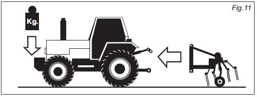 3-POINT COUPLER ON TRACTOR (fig.11) This operation should be carried out on a flat surface. Remember to turn off the tractor whenever leaving the driver's seat.