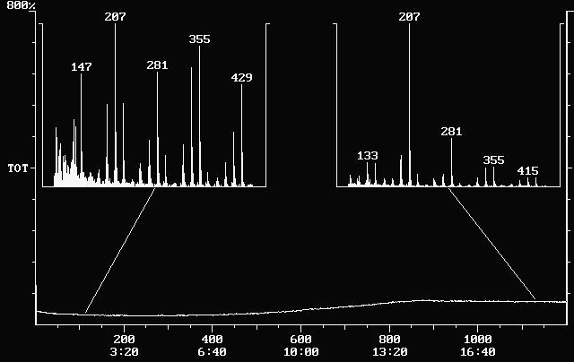 Mass Spectrum of Phenylmethylpolysiloxane Column Bleed (Normal