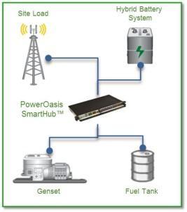 Mnth Change Cost POWER Budget 100% 110% 108% -1.85% $6,000 Power Fuel Usage 100% 100% 102% 1.96% $1,256 Grid Performance 95% 90% 92% 2.
