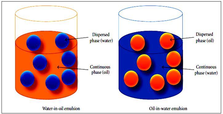Investigation of Engine Performance using Emulsified fuel Fig.