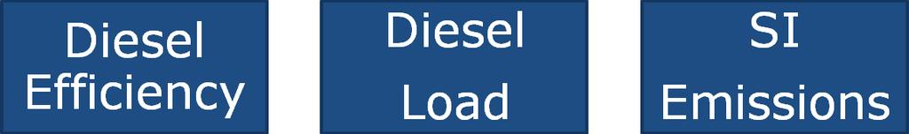 losses Lower fuel density Lower