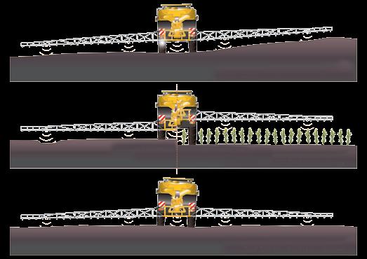 Advanced boom suspension design Ascenting Field: automatic spray boom angle adjustment The all-important trait of boom stability has been much enhanced on the RoGator 600 Series with the development