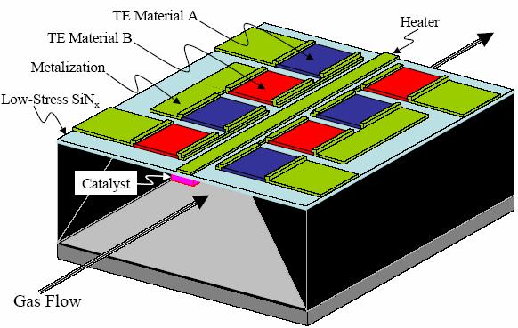 Membrane Based Thermoelectric Generator