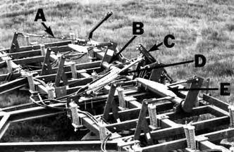 Attempting to compare draft requirements of different makes of heavy duty cultivators usually is unrealistic.