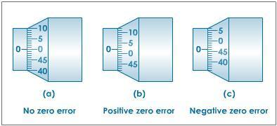 Measure a Metric (mm)