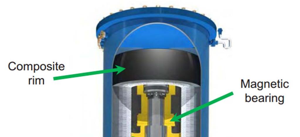 Figure 6 Flywheel Energy Storage Device. Source: [24]. 4.