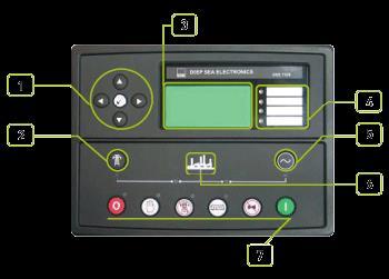 1. Menu navigation buttons 2. Close mains button 3. Main Status and instrumentation display 4. Alarm LED's 5. Close generator button 6. Status LED's 7.