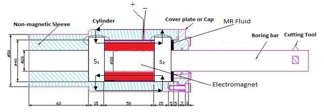 Finite Element Analysis of Magneto-Rheological Fluid (MRF) Boring Bar displacement Y is generated by the dynamic cutting force F applied at the tool tip.