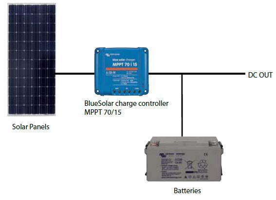 Simple solar battery charger Charge controller