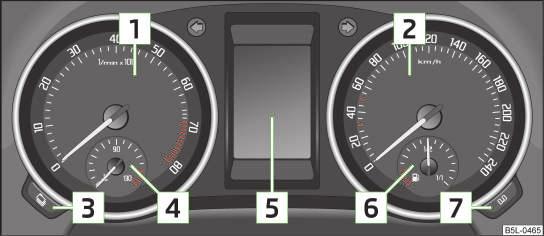 Instruments and Indicator Lights Overview Instrument cluster Introduction This chapter contains information on the following subjects: Overview 8 Engine revolutions counter 9 Speedometer 9 Coolant