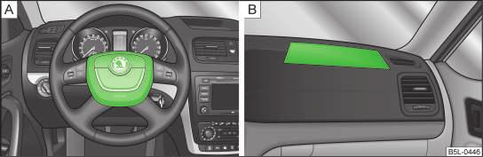 Front airbags Correct seated position For the driver and front passenger, it is important to maintain a distance of at least 25 cm to the steering wheel or dashboard A» Fig. 141.